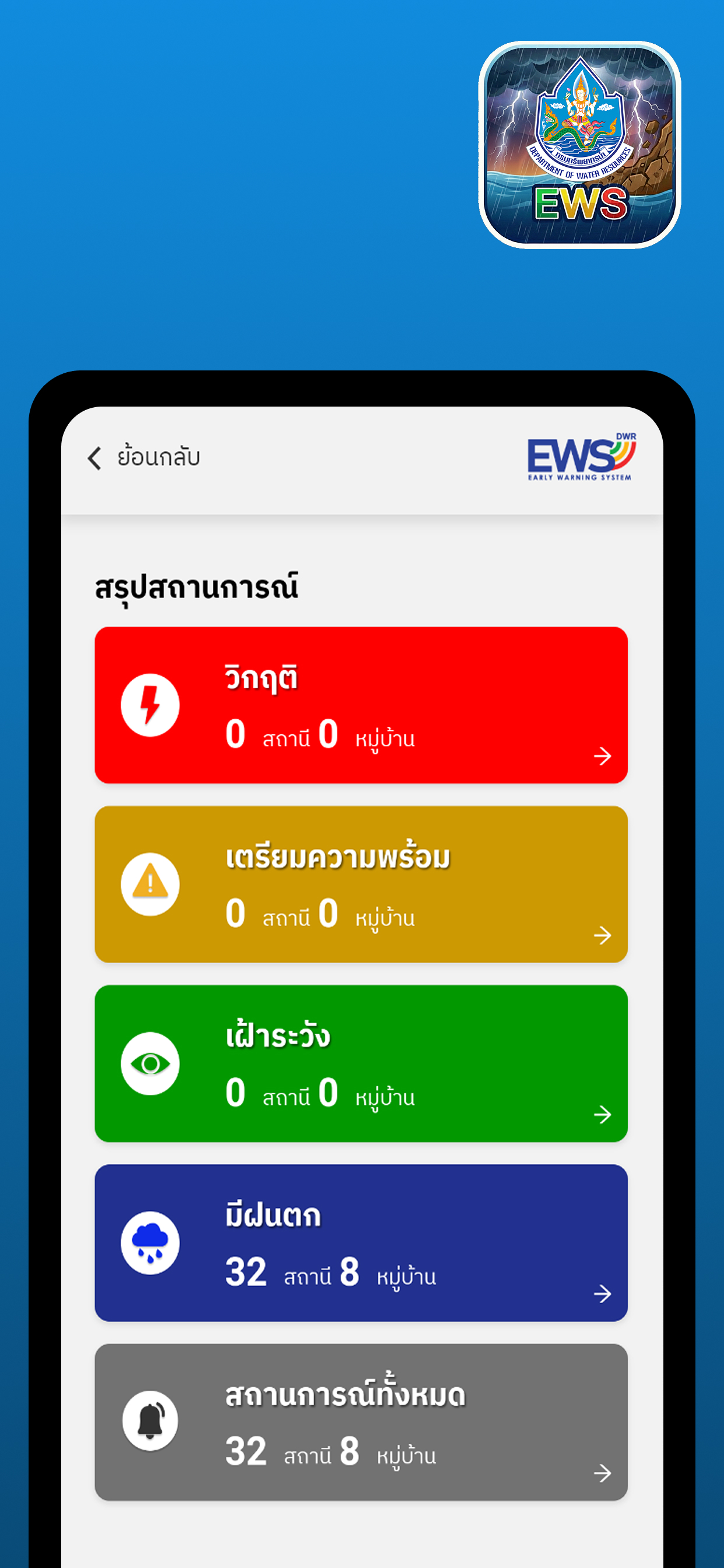 EWS-DWR