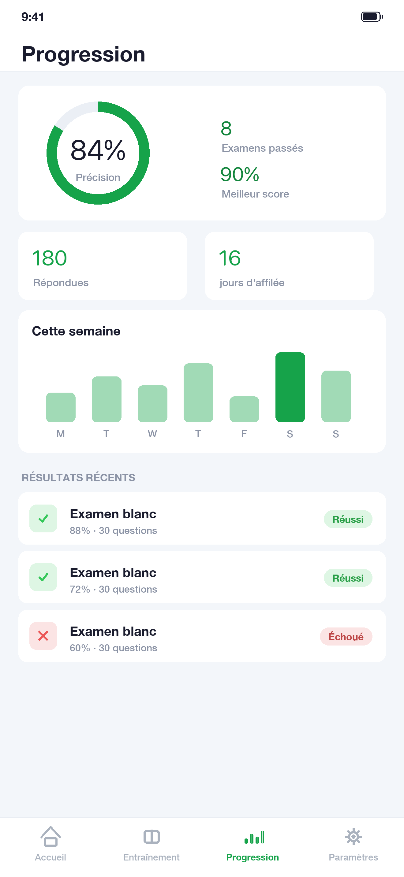 Concours Santé AES Pharma