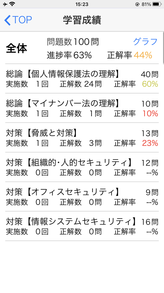#7. 個人情報保護士認定試験 1日5分で合格へGO!(模擬試験付) (iOS) 由: SURGENT Inc.