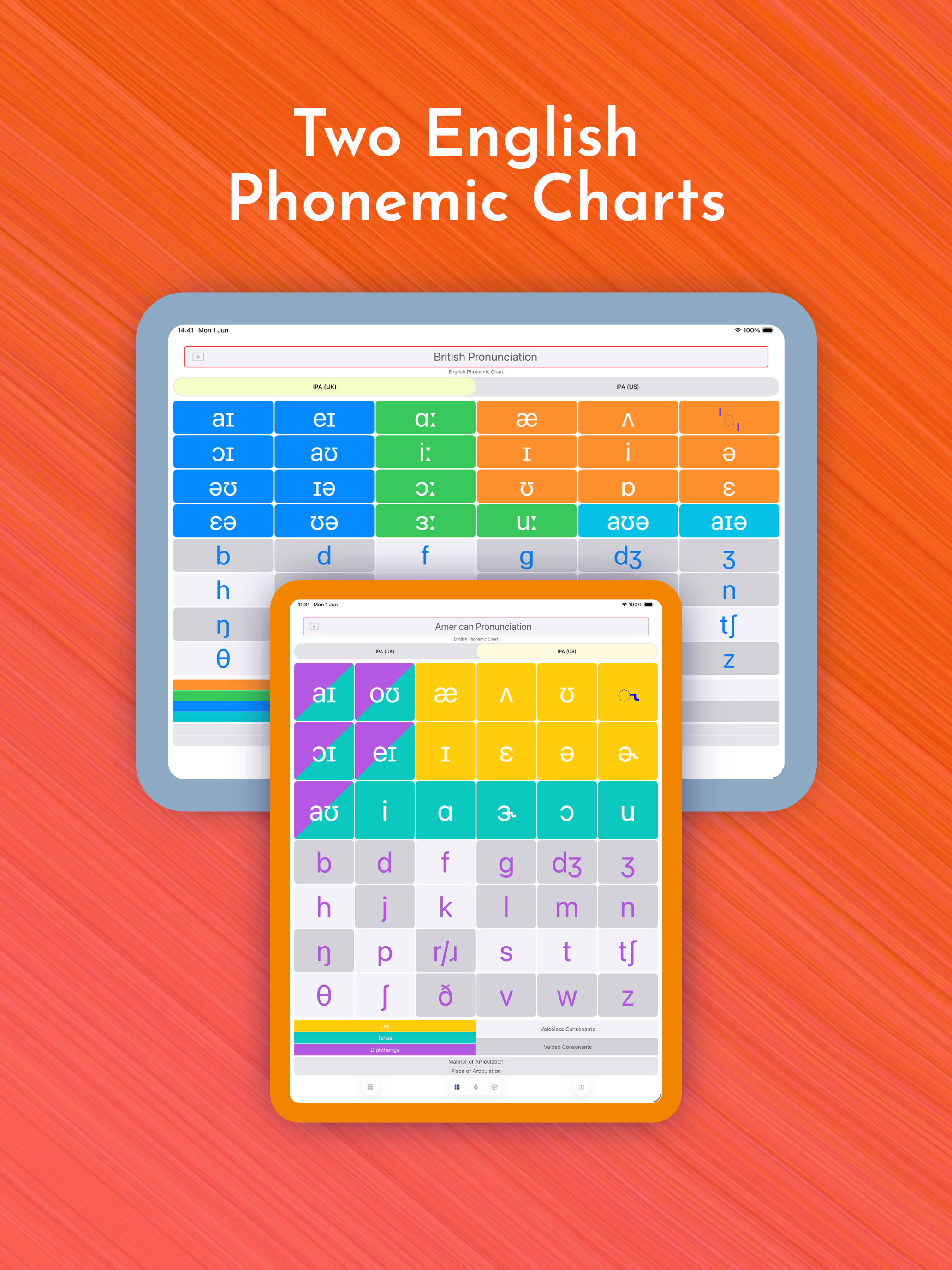 Phoneticus Phonetics IPA
