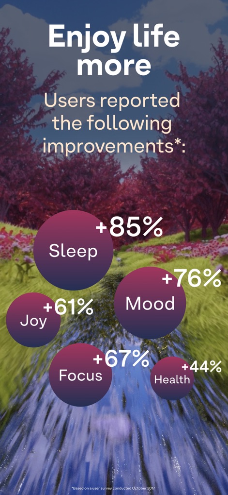 Breethe: Sleep & Meditation - Questa schermata rivela i tangibili miglioramenti nella qualità della vita degli utenti, mostrando statistiche impressionanti come il "+85% di miglioramento nel sonno" e il "+76% nell'umore".