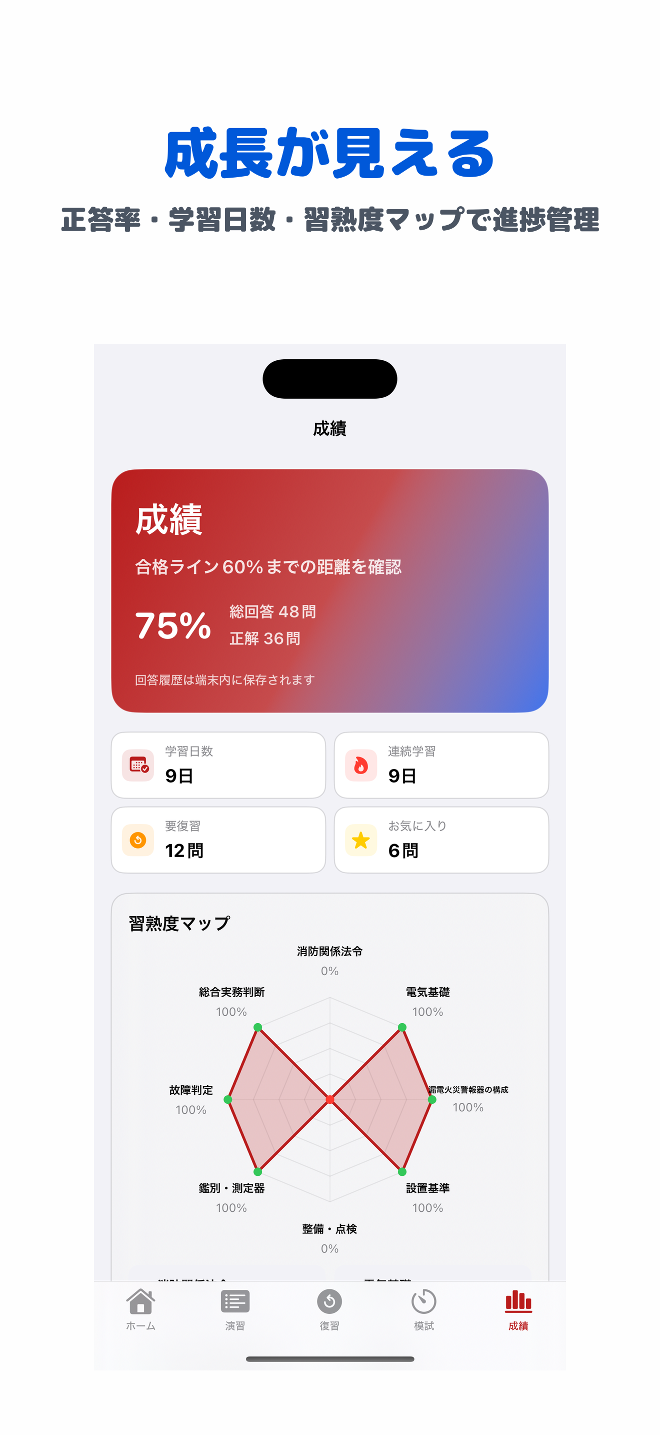 消防設備士 乙種第7類 | 2026年対策問題