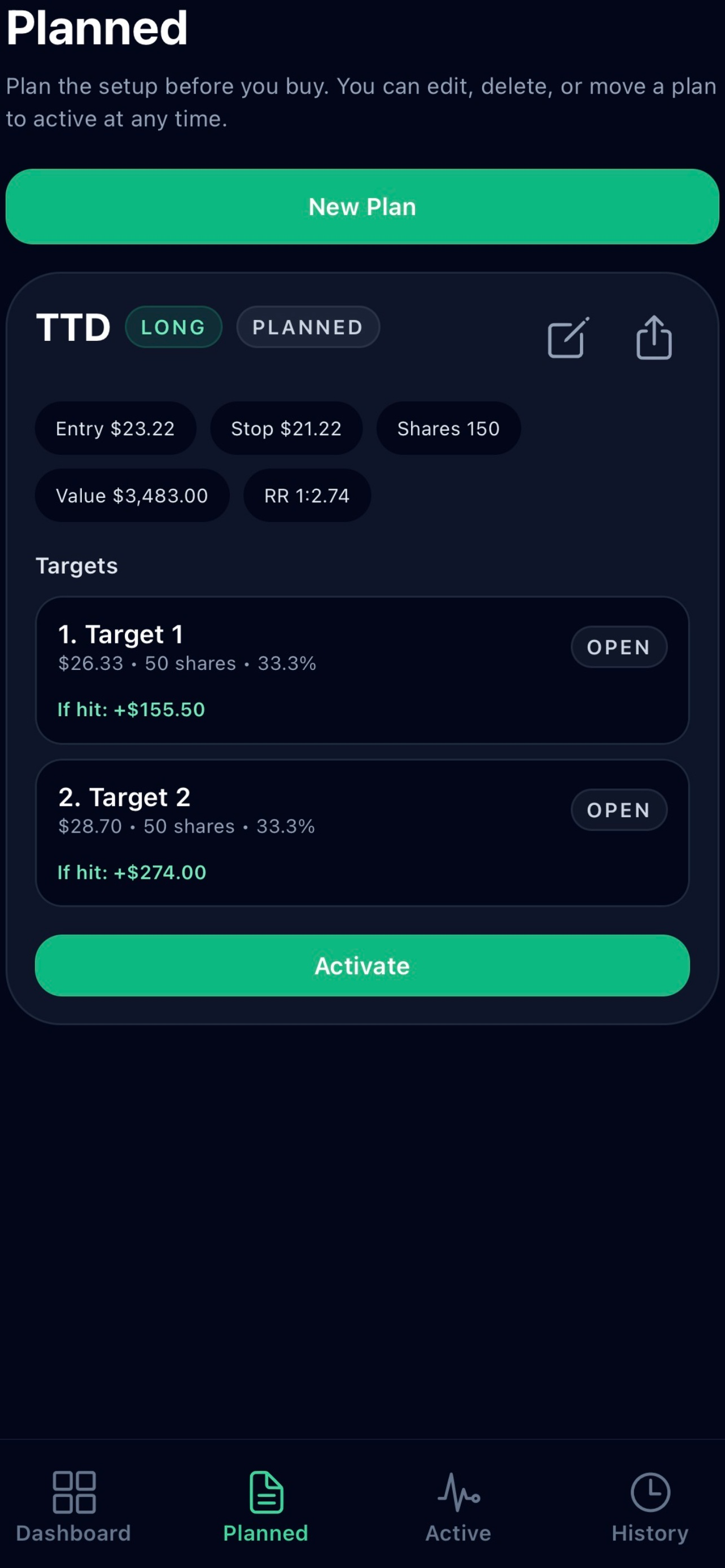 SwingIT Trading