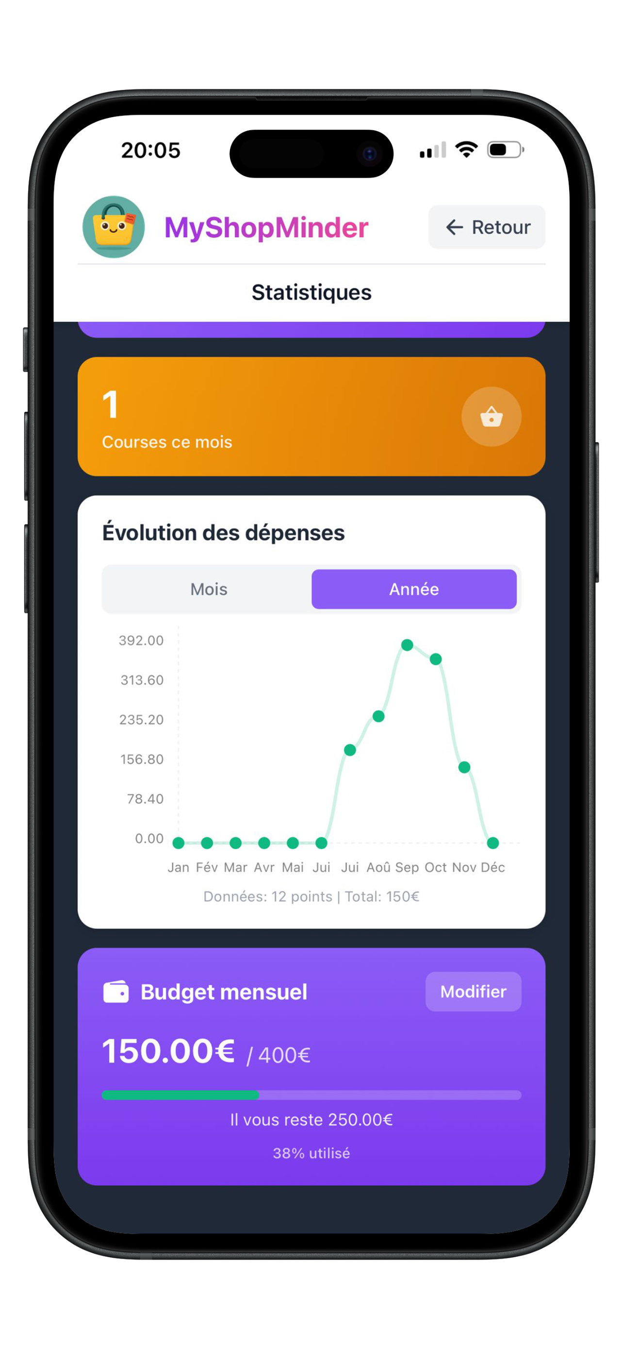 MyShopMinder