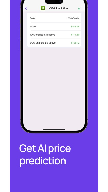CandlePredict:  BTC, ETH, NVDA