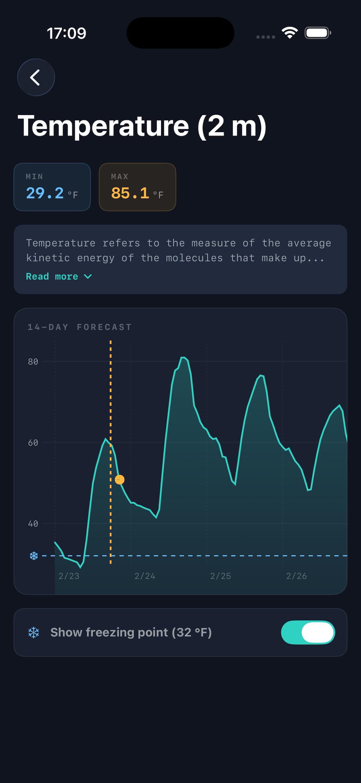 FarmWeather
