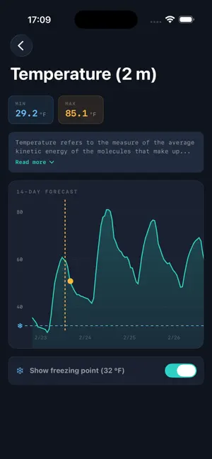 FarmWeather screenshot 3