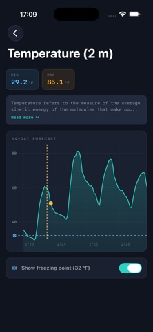 FarmWeather Screenshot 3 of 6