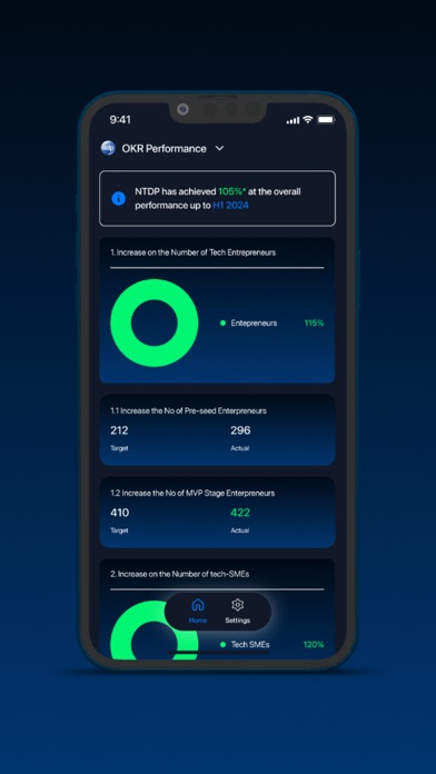 Screenshot 1 of NTDP Insights App