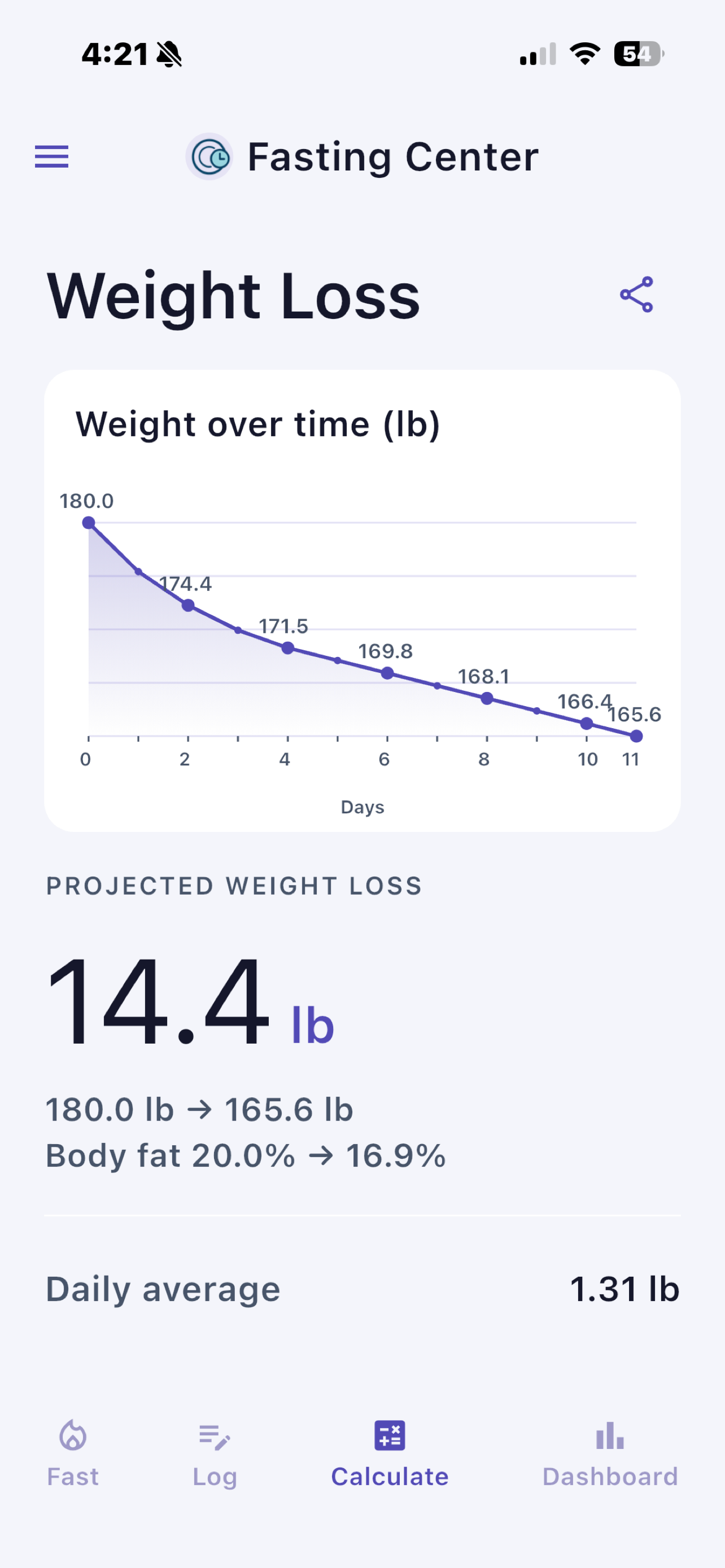 Fasting Center screenshot 7