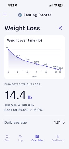 Fasting Center iPhone screenshot 6