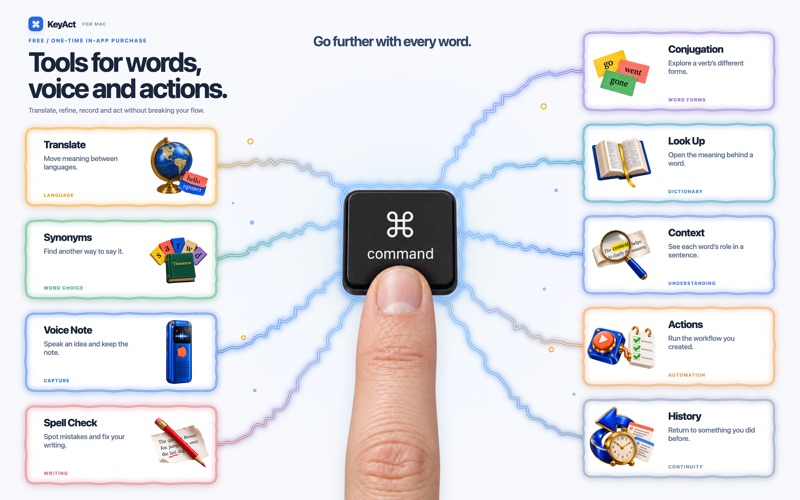 KeyAct Translator & Dictionary screenshot 6