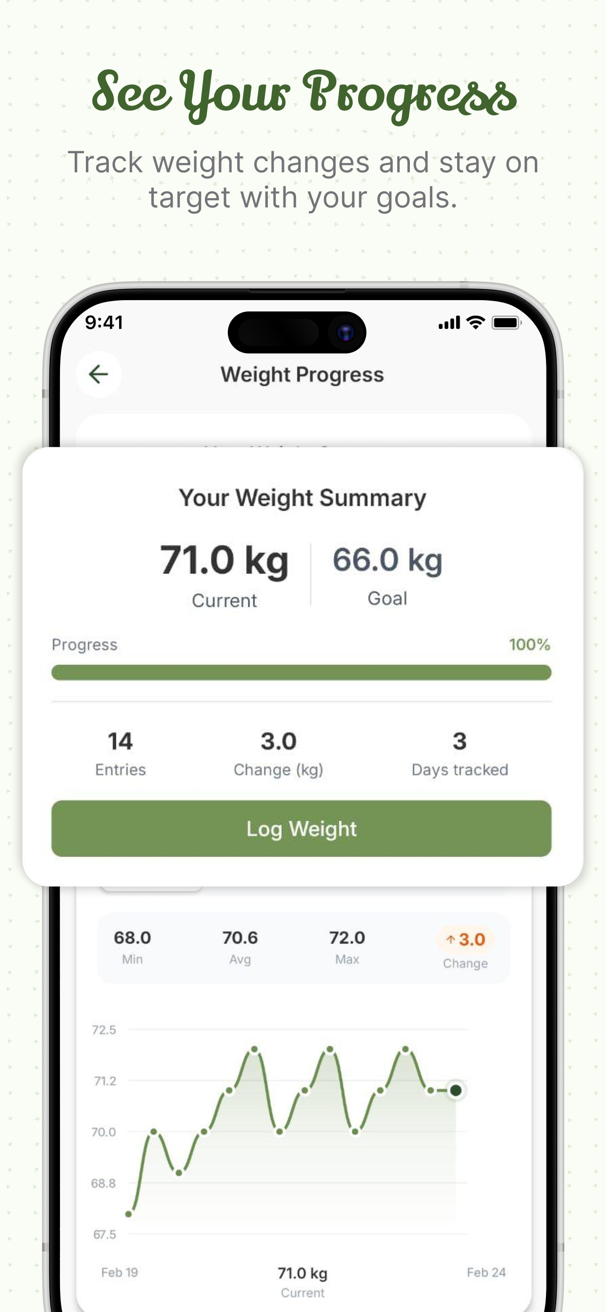 Nutripal - Eat Better