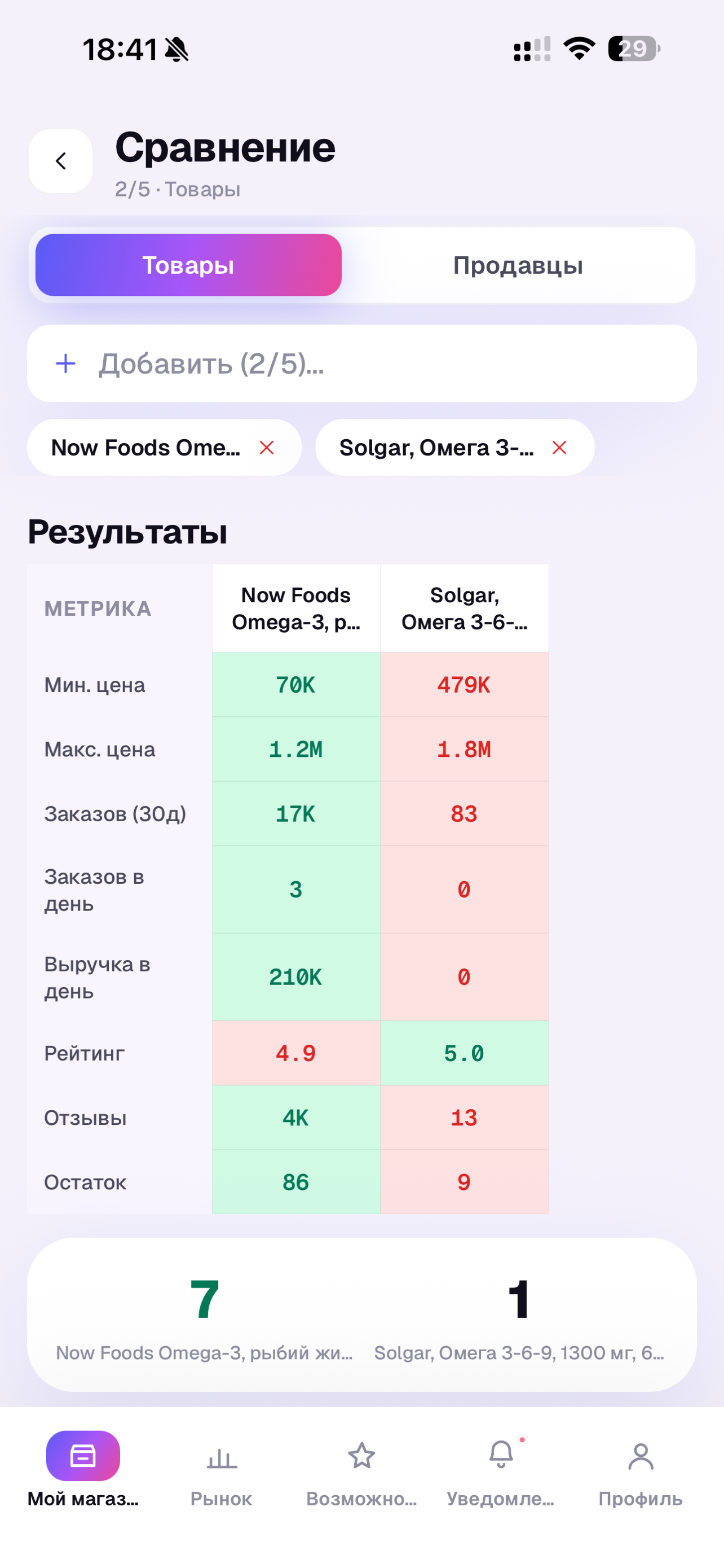 SellerPro: Uzum Analytics