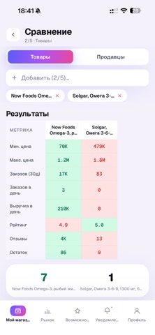SellerPro: Uzum Analytics Screenshot 8 of 10