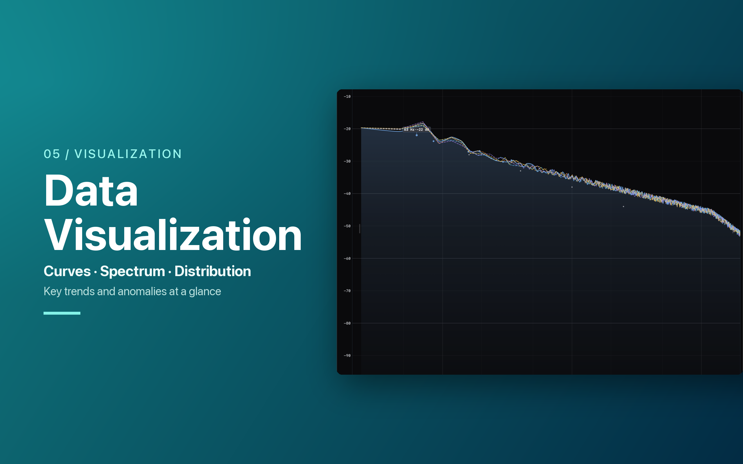 Soniclyze: SPL & RTA Meter screenshot 17