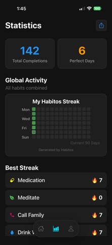 Habitos Habit Tracker screenshot