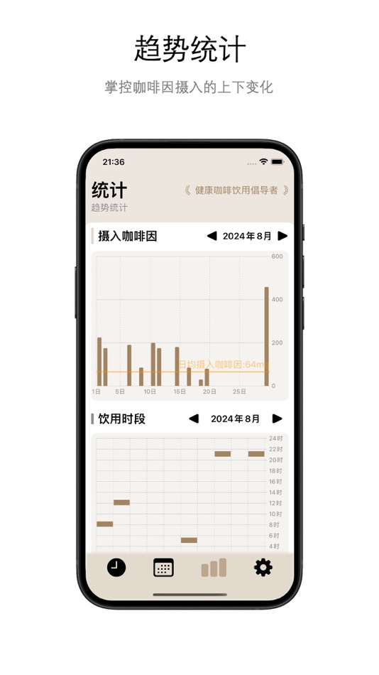 #3. 享咖啡 (iOS) Podle: 炜炜 陆