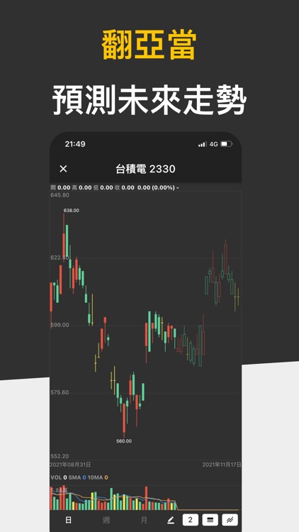 股市轉轉 - 掌握台股大盤概況和個股報表