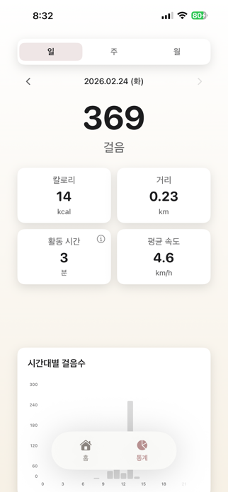 Pedometer: Butler Cat Screenshot 3 of 5