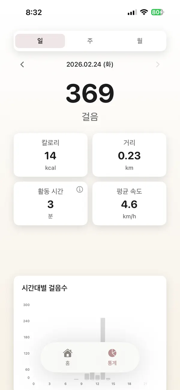 #3. Pedometer: Butler Cat (iOS) 由: Park JungSu