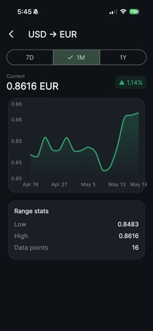 Currency Pro FX Screenshot 6 of 10