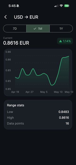 Currency Pro FX Screenshot 6 of 10