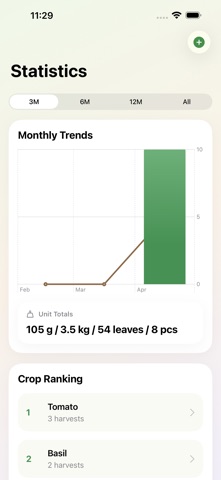Garden Harvest Log Screenshot 4 of 5