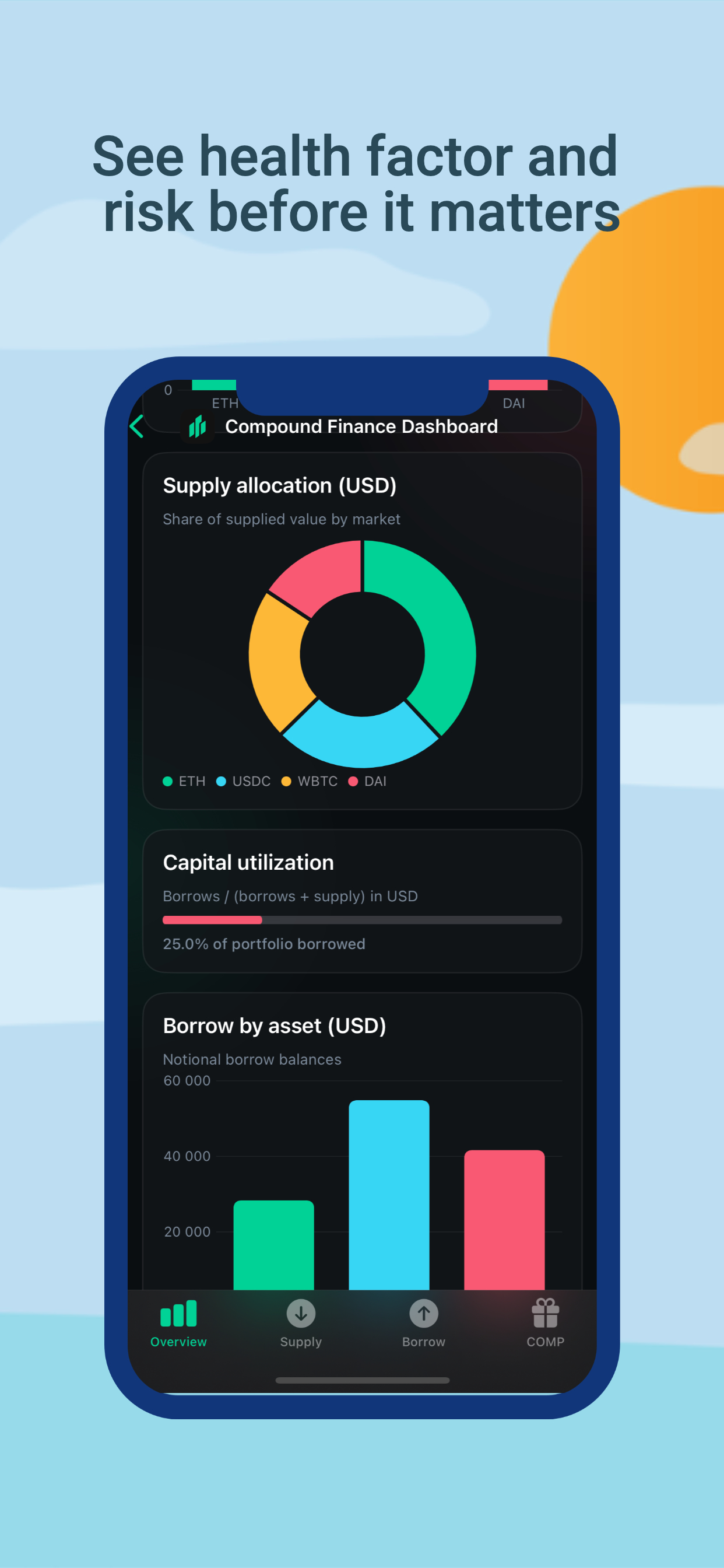 Compound Finance Dashboard