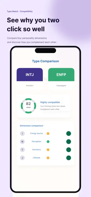 MBTI Personality Test: 16 Type screenshot 4