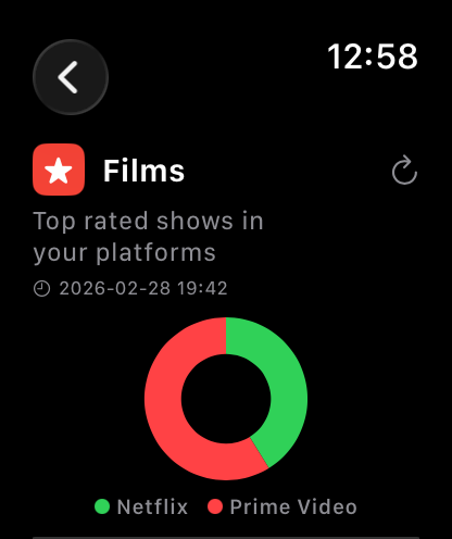API Widgets