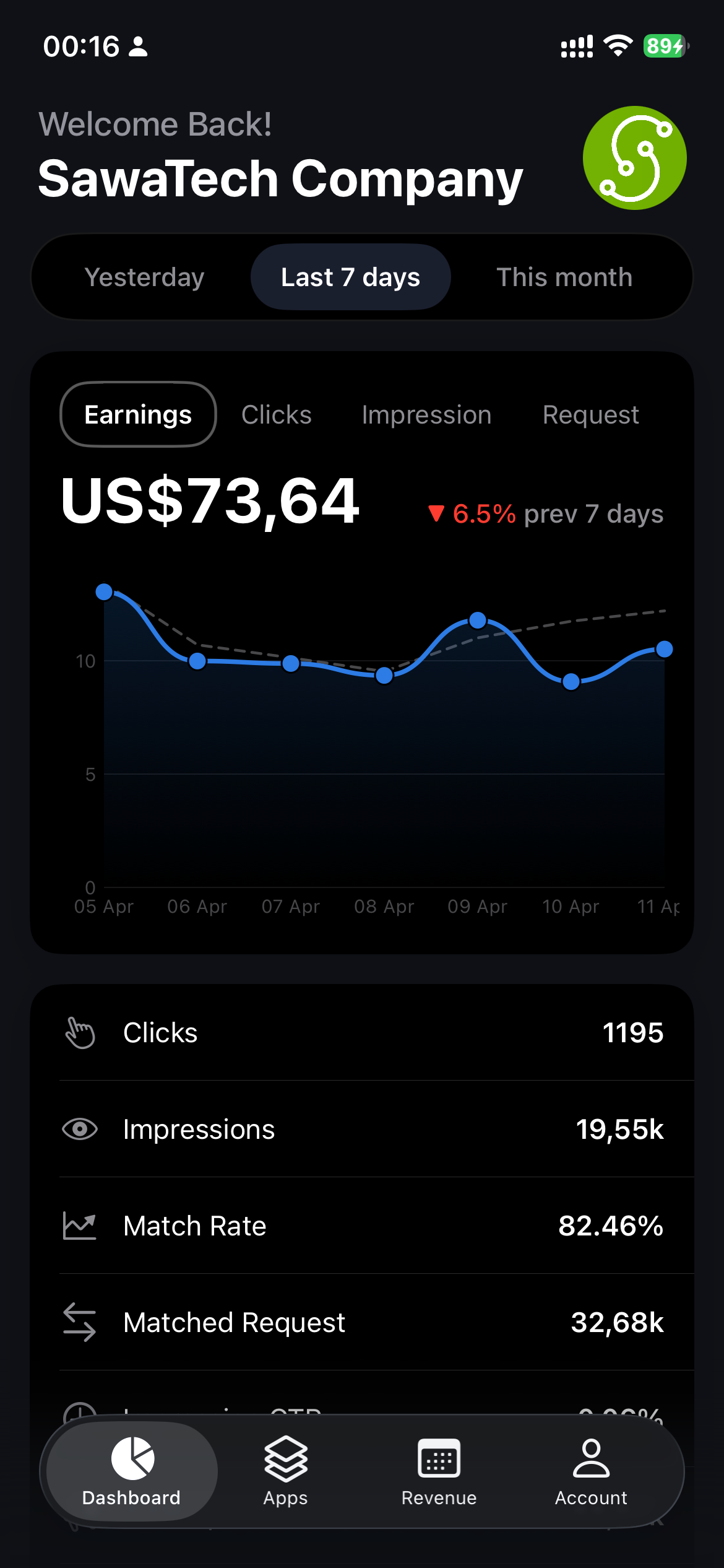 Ads Report for Admob