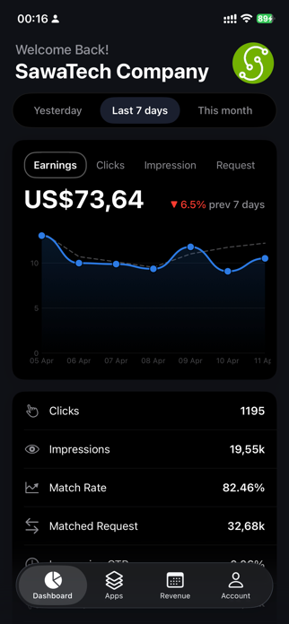 Ads Report for Admob Screenshot 5 of 8