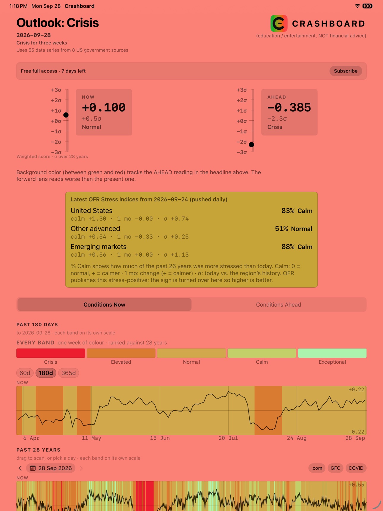 Screenshot 9 of Crashboard: Market Barometer