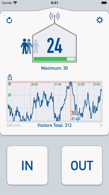 Head Count +/- screenshot-0