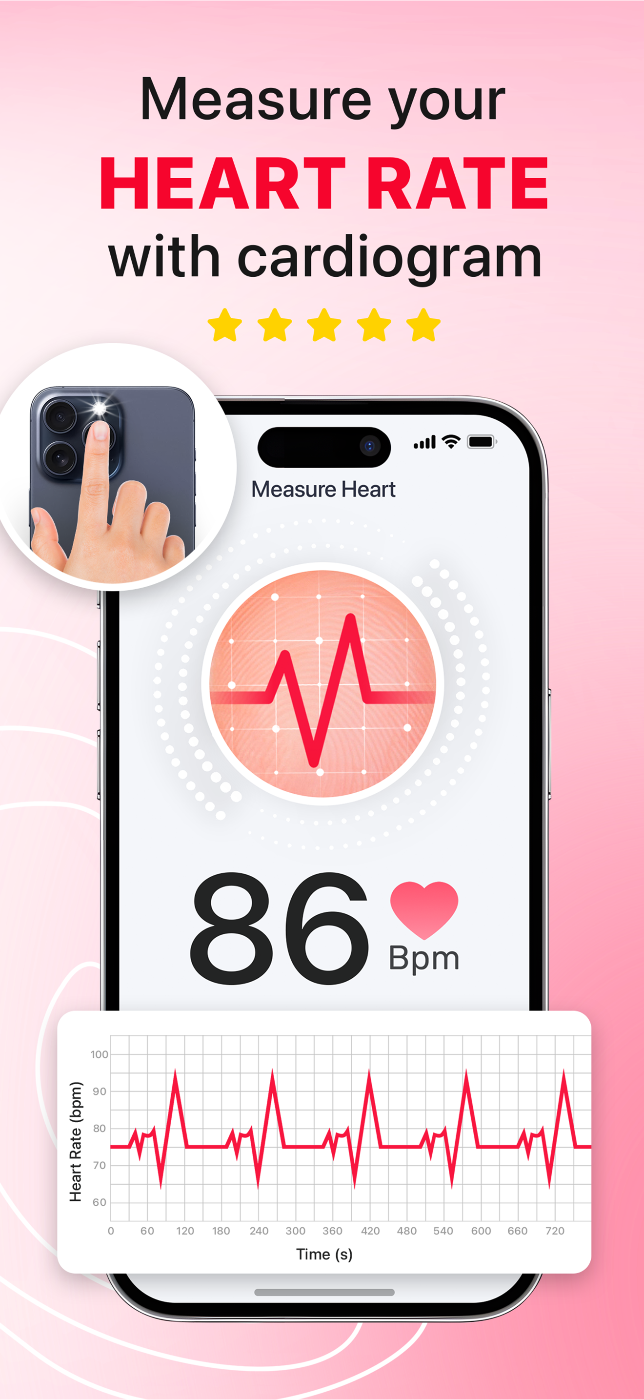 iCardiac: Heart Health Monitor
