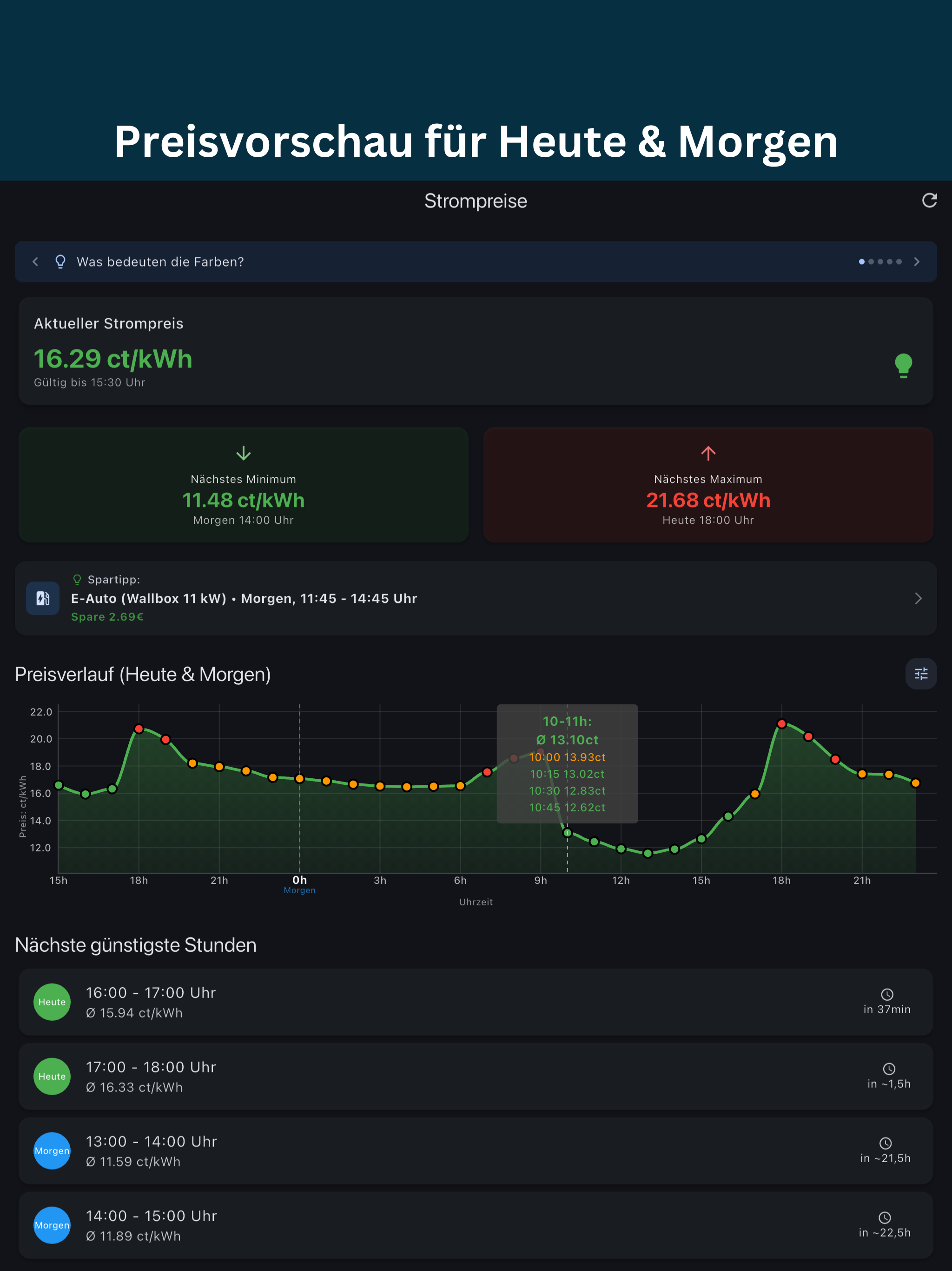 SpotWatt - Strompreise live screenshot 9