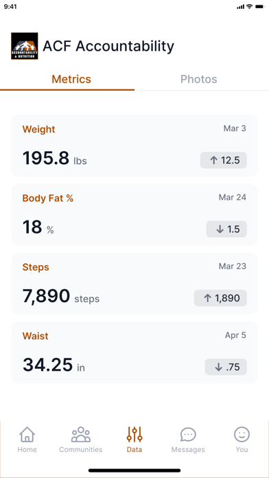 ACF Accountability Screenshot