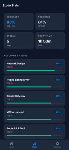 ANS-C01 Networking Exam Prep screenshot