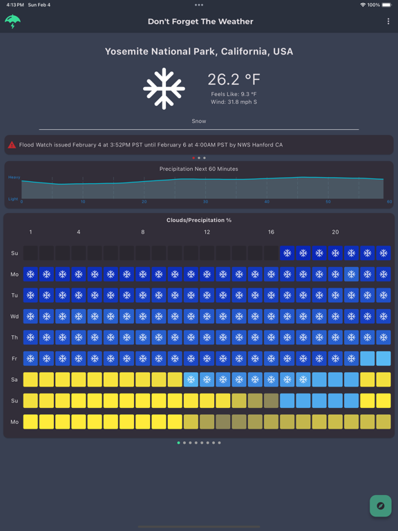 Dont Forget The Weather