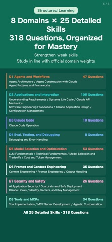 CCDV-F Complete Exam Prep iPhone screenshot