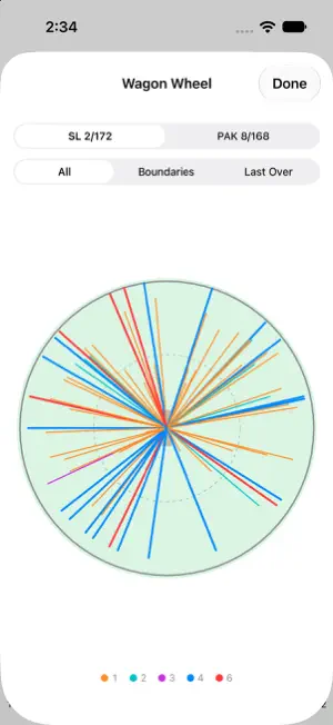 Cricket Scores Live Matches screenshot 2