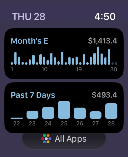 Cookie - Budget & Expense