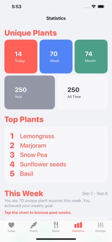 Fiber Tracker | Plant Powerのおすすめ画像4