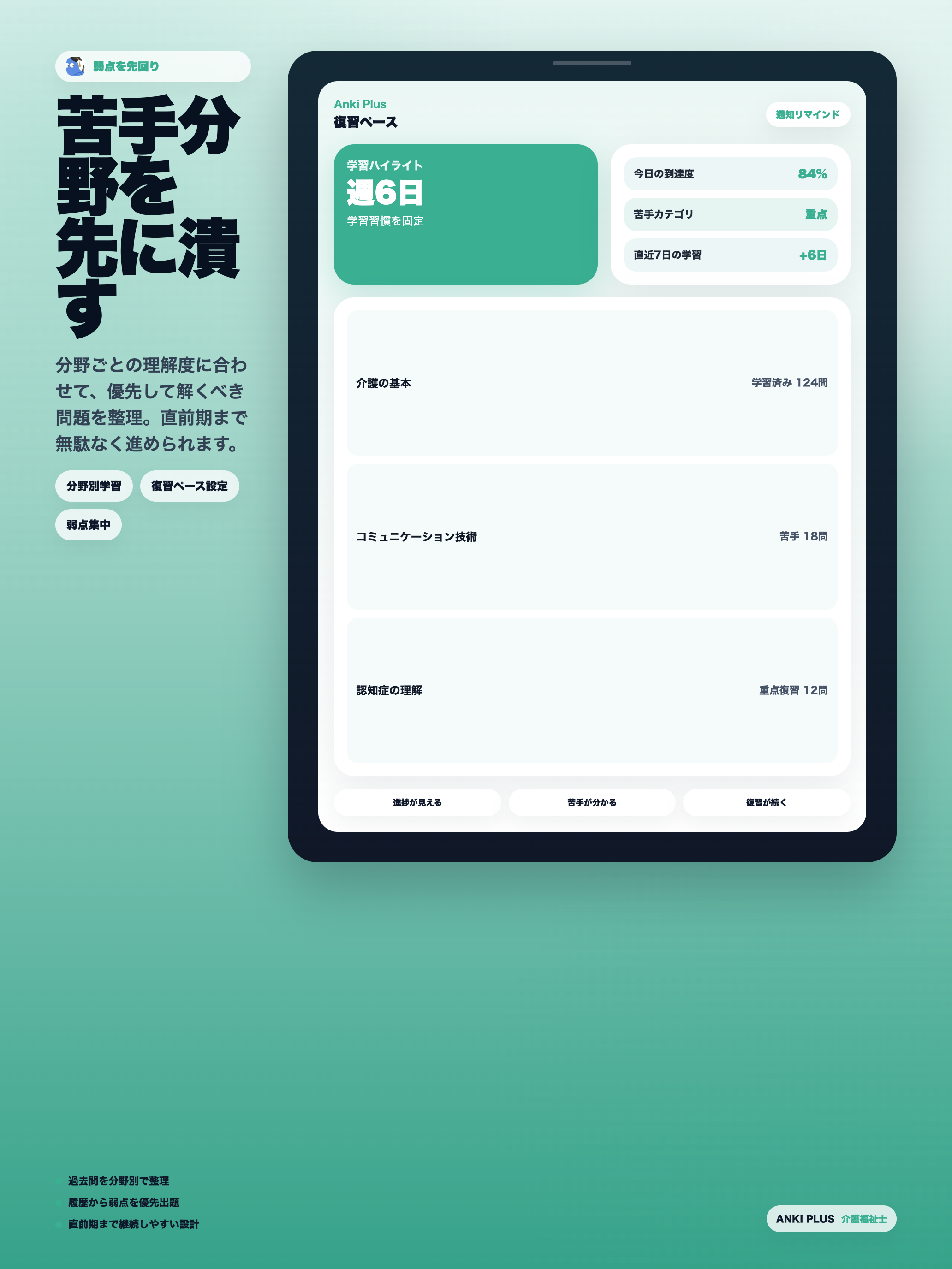 介護福祉士 暗記プラス