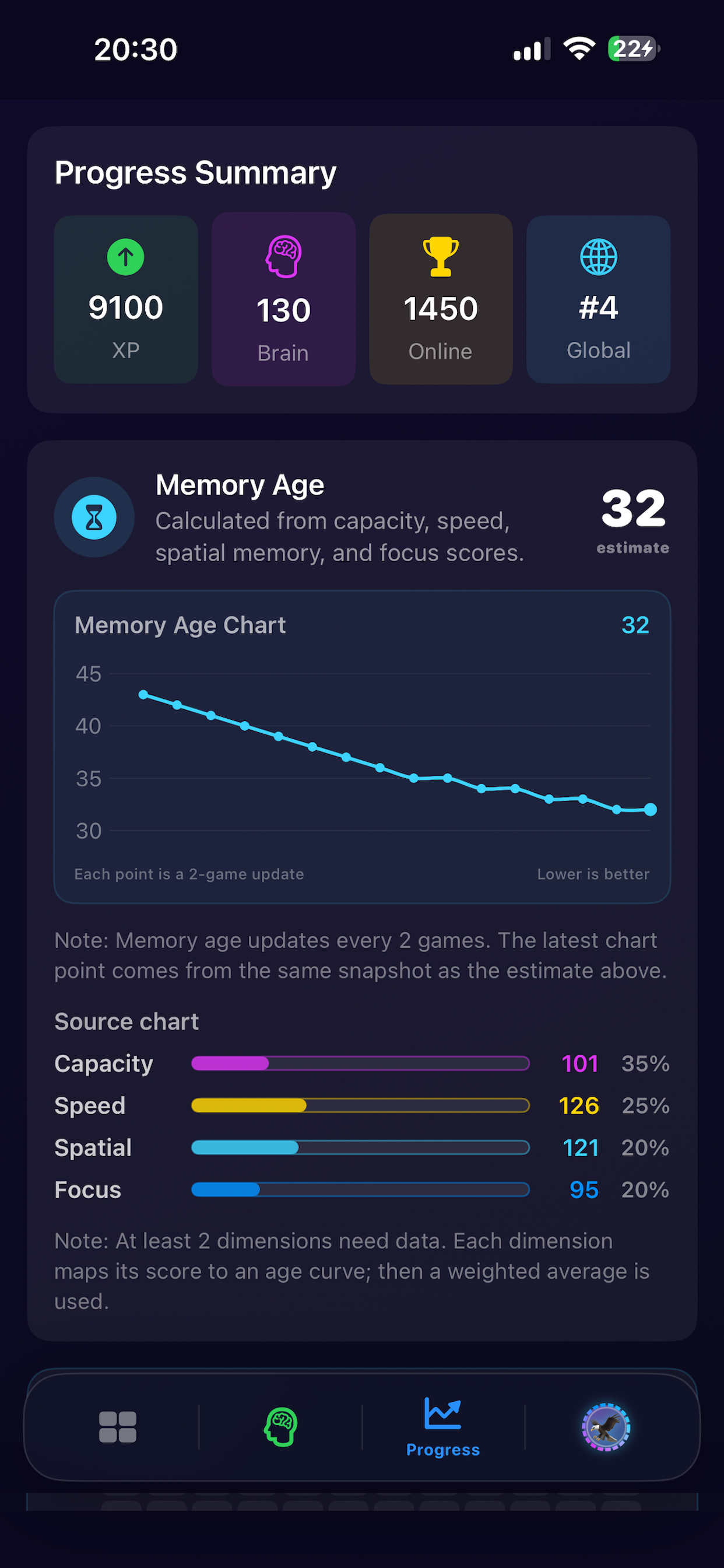 Mindlapse: Brain Training