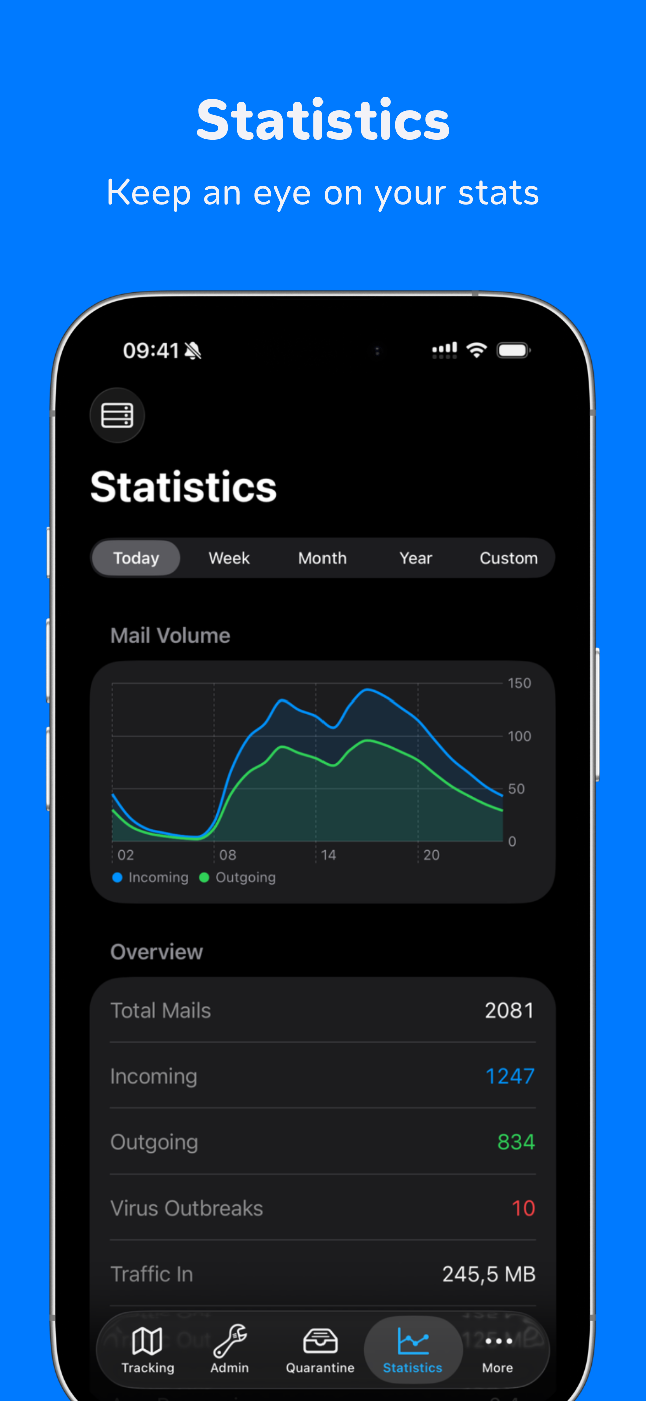 ProxMate for Mail Gateway screenshot 3