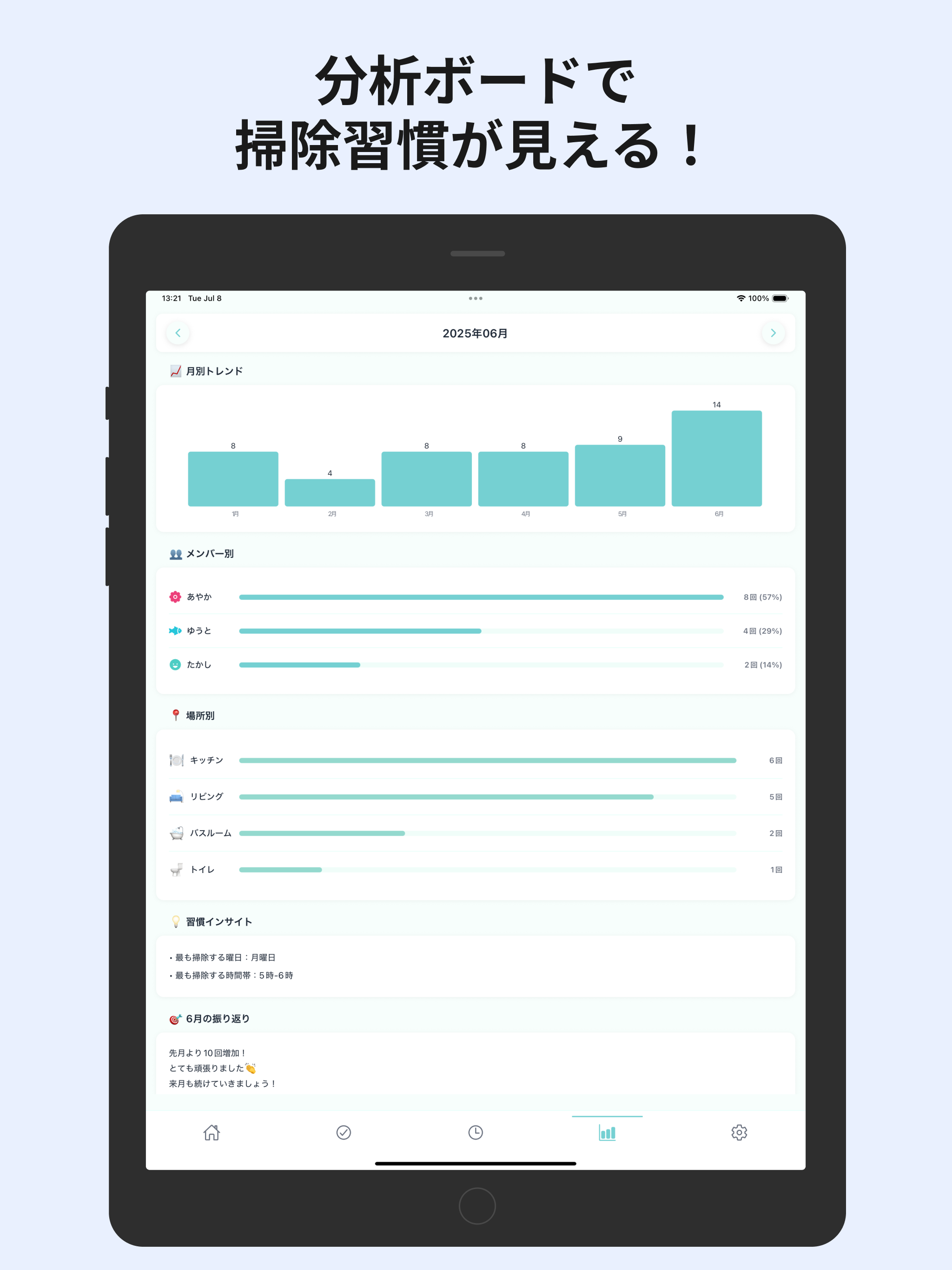 Cleanly - Cleaning Management