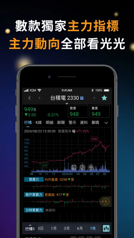 XQ全球贏家手機版 screenshot 3 of 9