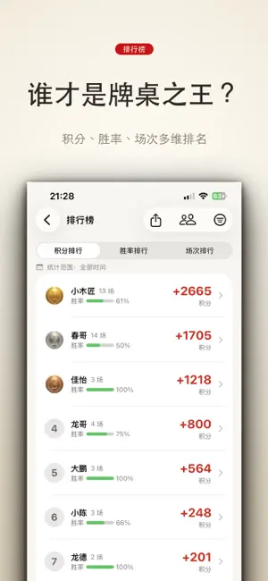 牌友记 · 牌局战绩 screenshot 3